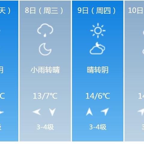 包含山东青岛天气预报15天的词条