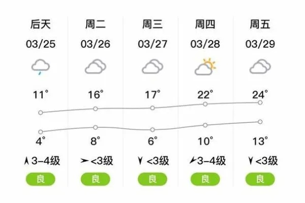 灵璧天气预报（徐州天气预报）