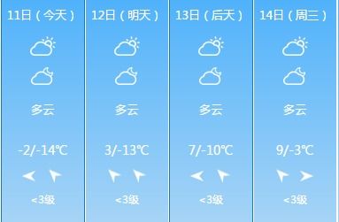 山西晋中天气预报（山西晋中天气预报最新7天）