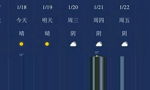 济源天气（济源天气一周）