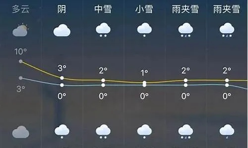 霍邱天气（霍邱天气预报15天查询）