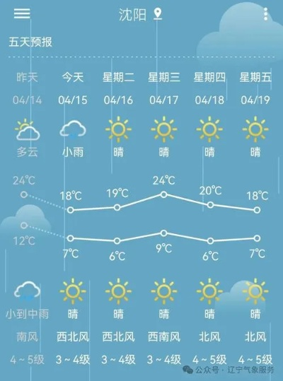 沈阳天气预报15天(沈阳天气预报15天查询信息表) 沈阳天气预报15天(沈阳天气预报15天查询信息表)