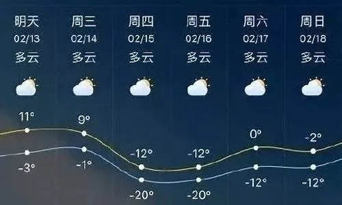 桦甸天气预报（桦甸天气预报15天准确率）