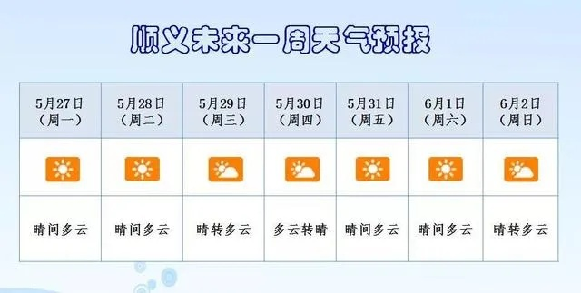 济源天气预报一周（济源天气预报一周天气）