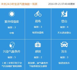 明天天气预报情况（明天天气预报情况北京）