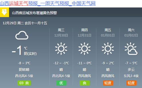 运城天气预报15天（山西天气预报7天）