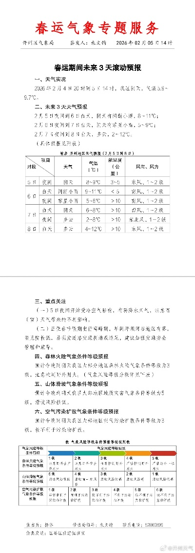 开州天气预报(开州天气预报40天准确) 开州天气预报(开州天气预报40天准确)