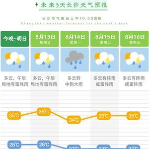 长沙天气预报15天气报（湖南长沙近一个月天气预报）