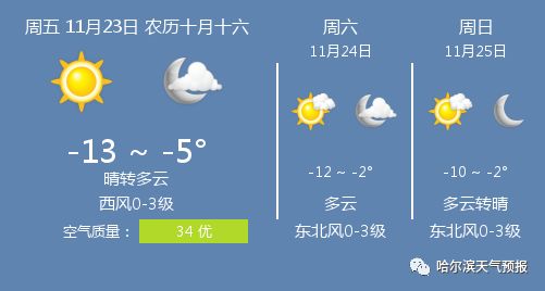 哈尔滨天气预报一周（哈尔滨十月份天气）