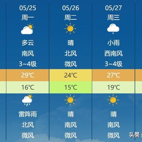 山东气象台天气预报（明后天大雨暴雨范围）