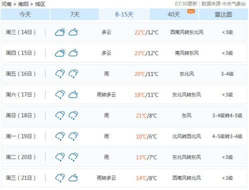 邓州天气预报(邓州天气预报30天查询当地) 邓州天气预报(邓州天气预报30天查询当地)