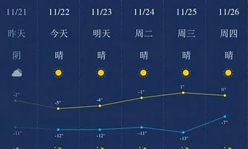 包头天气预报15天查询的简单介绍 包头天气预报15天查询的简单介绍