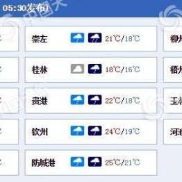 防城港天气预报(防城港天气预报一周 7天) 防城港天气预报(防城港天气预报一周 7天)