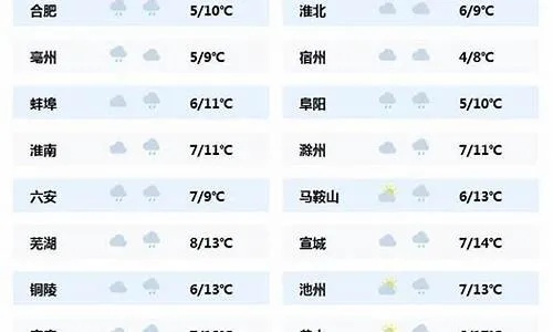 芜湖天气（芜湖天气预报一周7天）