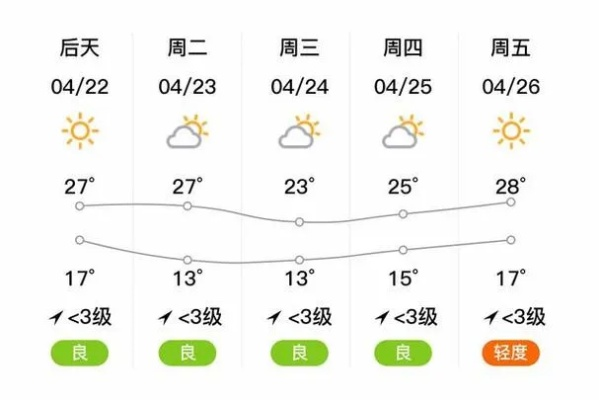 钟祥天气（钟祥天气24小时天气预报）