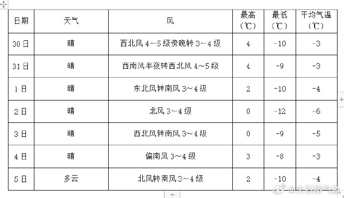 大石桥天气预报(大石桥一周天气预报) 大石桥天气预报(大石桥一周天气预报)