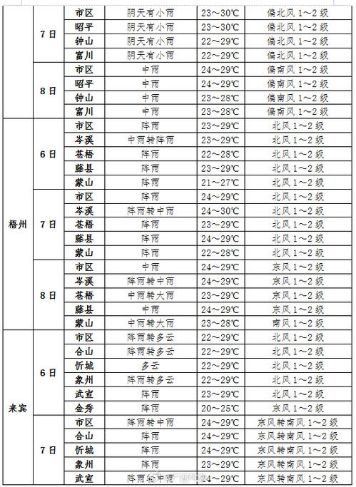 2024年天气预报查询表（2024年天气预报查询表最新）