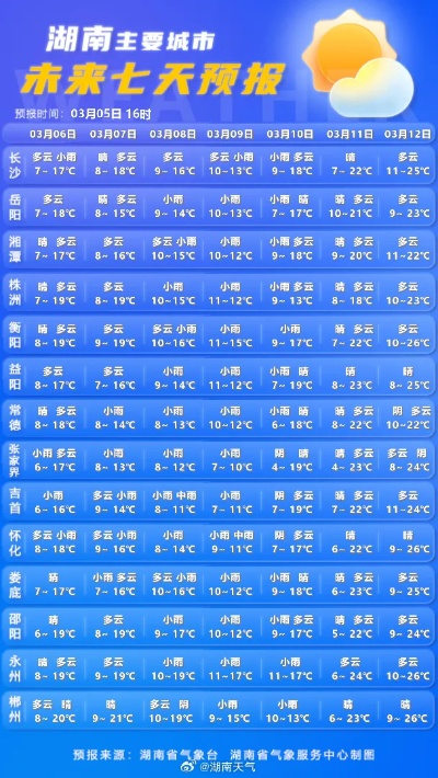株洲天气预报30天（株洲天气预报30天准确一览表查询）