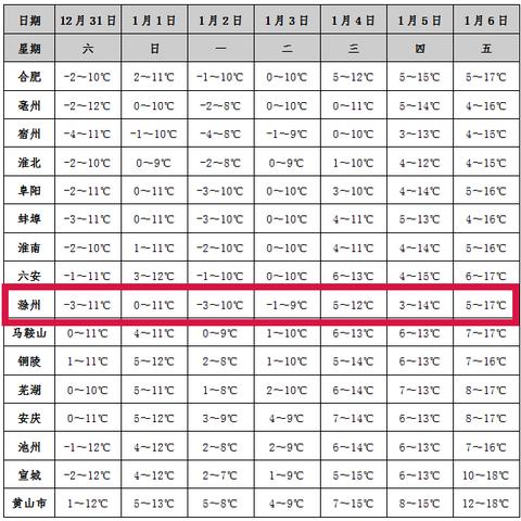 淮北天气预报15天查询百度(淮北天气预报15天查询百度一下) 淮北天气预报15天查询百度(淮北天气预报15天查询百度一下)