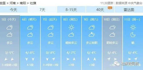 关于刚刚发布最新天气预报的信息