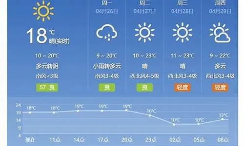 大连一周天气预报（大连一周天气预报7天查询结果）