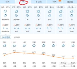 天气预报风力风向查询(天气预报风力风向查询表) 天气预报风力风向查询(天气预报风力风向查询表)