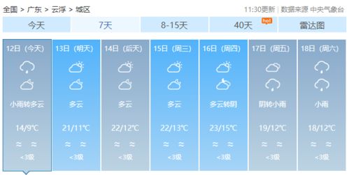 最近天气预报15天查询（河南最近天气预报15天查询）