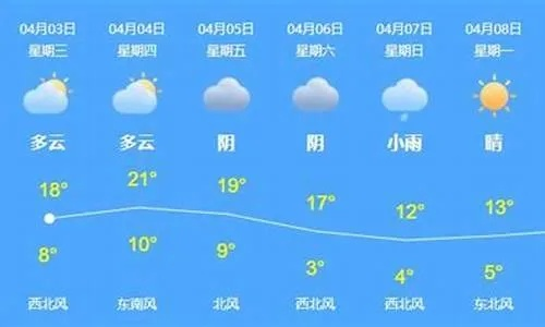 沧州天气预报15天(北京天气预报15天) 沧州天气预报15天(北京天气预报15天)