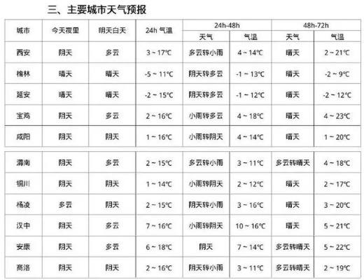 下载天气预报(下载天气预报最准确) 下载天气预报(下载天气预报最准确)