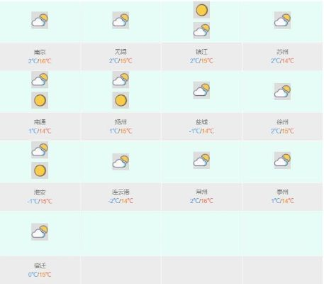 全国主要城市县天气预报查询（全国天气一览表）