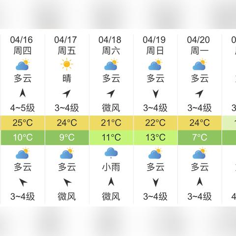 安阳天气预报(安阳天气预报未来15天) 安阳天气预报(安阳天气预报未来15天)