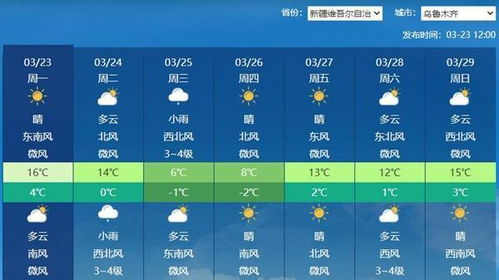 中央天气预报视频今天（中央天气预报视频今天12345）