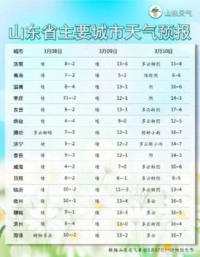 山东威海天气预报(8月份山东威海天气预报) 山东威海天气预报(8月份山东威海天气预报)