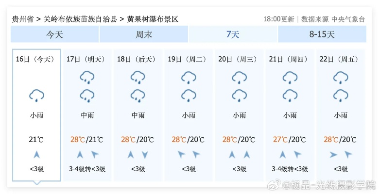 贵阳天气15天查询（贵阳天气15天查询最新消息）