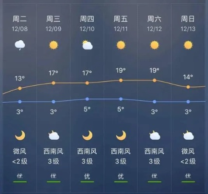 安平天气预报（安平县天气预报）