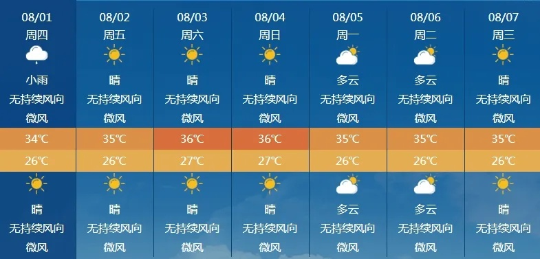 漳浦天气预报（漳浦天气预报40天查询）