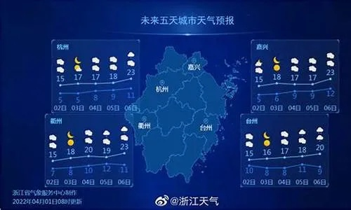 台州天气预报（台州天气预报15天）