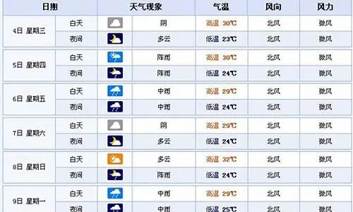 郴州天气（郴州天气预报30天准确 一个月）
