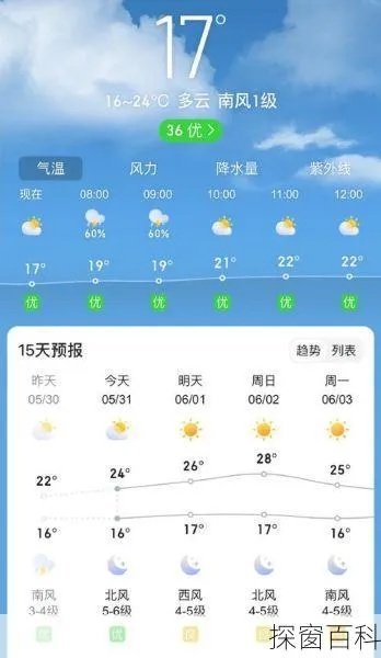 石狮天气预报（石狮天气预报40天）