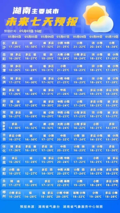 全国未来三天天气预报（全国未来三天天气预报降雨图最新消息查询表）