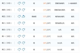 下载武汉天气预报（下载武汉天气预报15天）