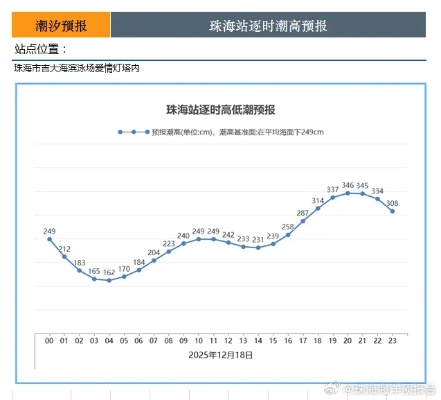 珠海天气（珠海天气湿度）