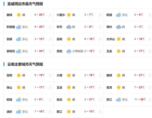 天气预报24小时详情（杨浦区天气预报24小时详情）