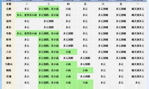 邱县天气预报（六安霍邱县天气预报）