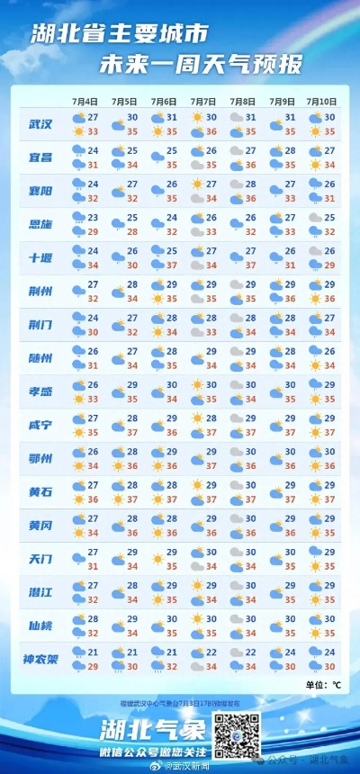 武汉今天的天气（武汉今天的天气气温多少度）