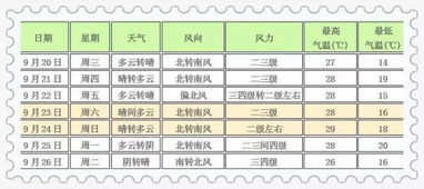 北京海淀天气（北京海淀天气预报）