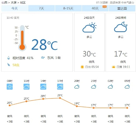太原天气预报30天(太原天气预报30天一个月) 太原天气预报30天(太原天气预报30天一个月)