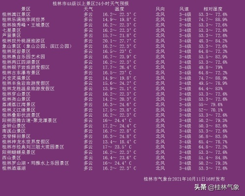 桂林天气预报15天准确一览表（长沙天气预报15天准确一览表）