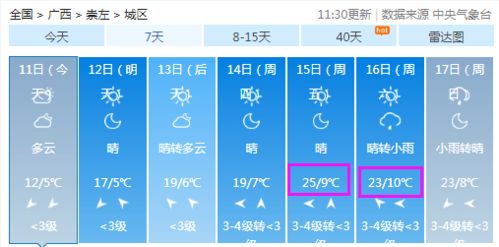 广西未来30天天气预报（广西未来30天天气预报最准确的一天）