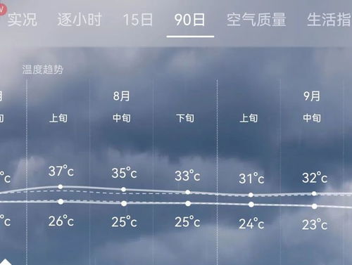 杭州天气预报15天准确率（杭州15天气预报15天）